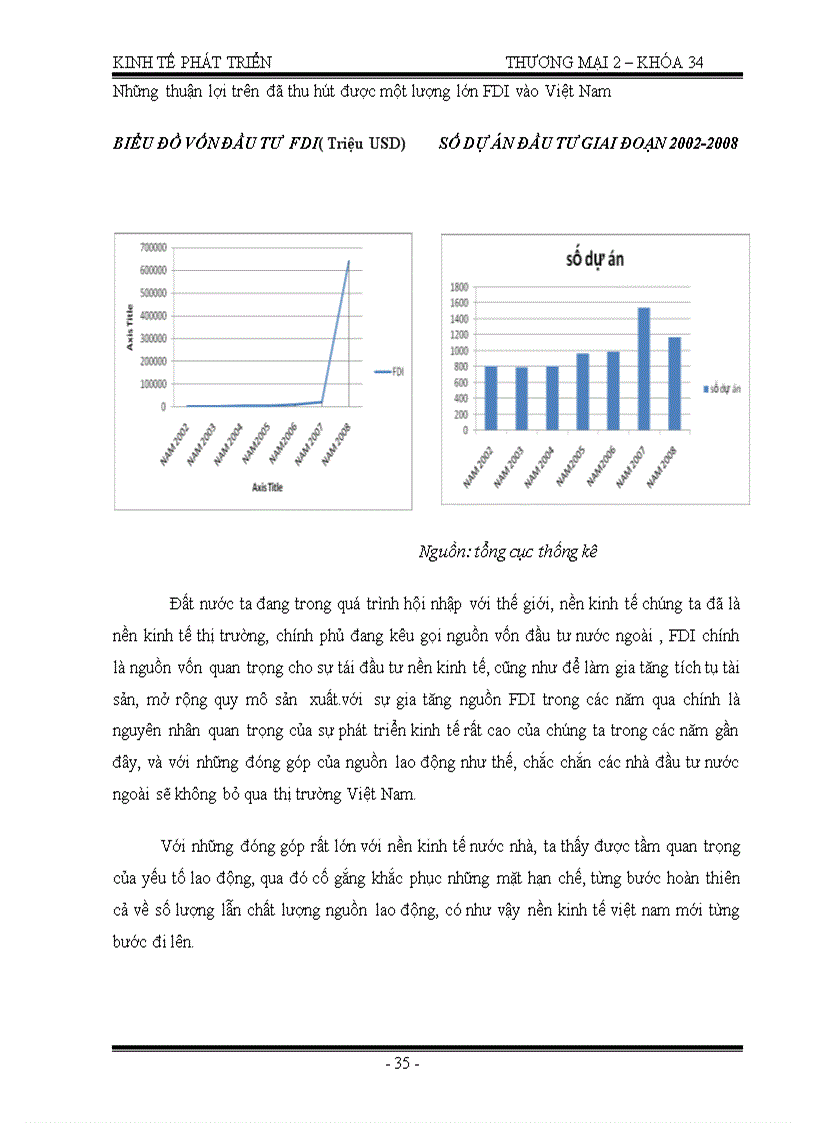 image for page Đóng góp của lao động và tài nguyên thiên nhiên trong sự tăng trưởng và phát triển kinh tế của Việt Nam