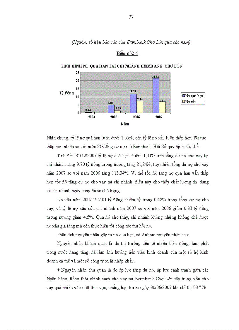 image for page Giải pháp nâng cao chất lượng tín dụng tại ngân hàng thương mại cổ phần xuất nhập khẩu việt nam chi nhánh chợ lớn
