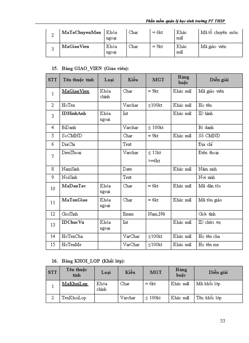image for page Xây dựng chương trình quản lý học sinh trường phổ thông thực hành sư phạm ứng dụng desktop