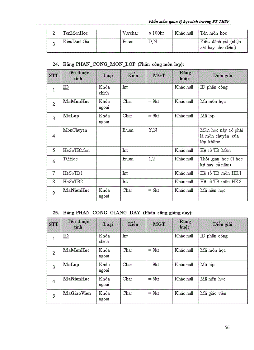 image for page Xây dựng chương trình quản lý học sinh trường phổ thông thực hành sư phạm ứng dụng desktop