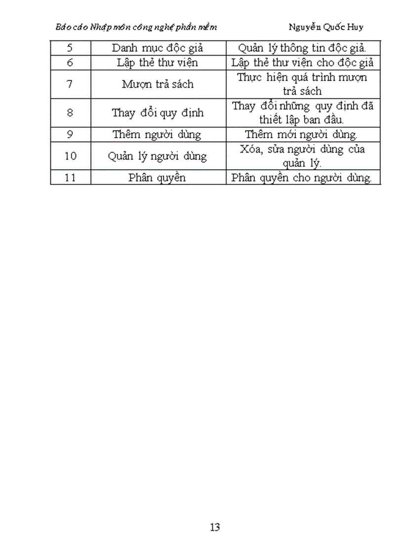 image for page Nhập môn công nghệ phần mềm quản lý thư viện