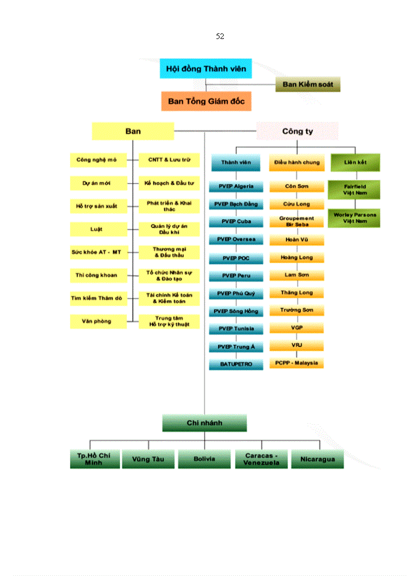 image for page Các yếu tố ảnh hưởng đến sự động viên nhân viên tại tổng công ty thăm dò khai thác dầu khí