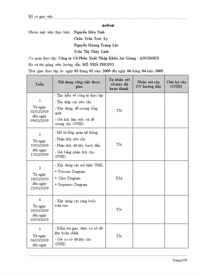 Hồ sơ giao việc