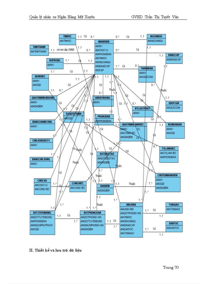 image for page Thiết kế phần mềm lập quản lý nhân sự