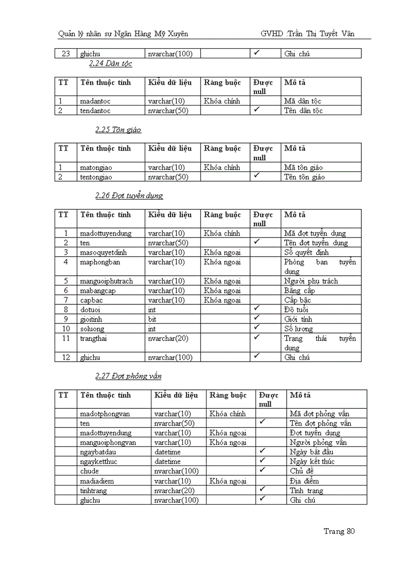 image for page Thiết kế phần mềm lập quản lý nhân sự