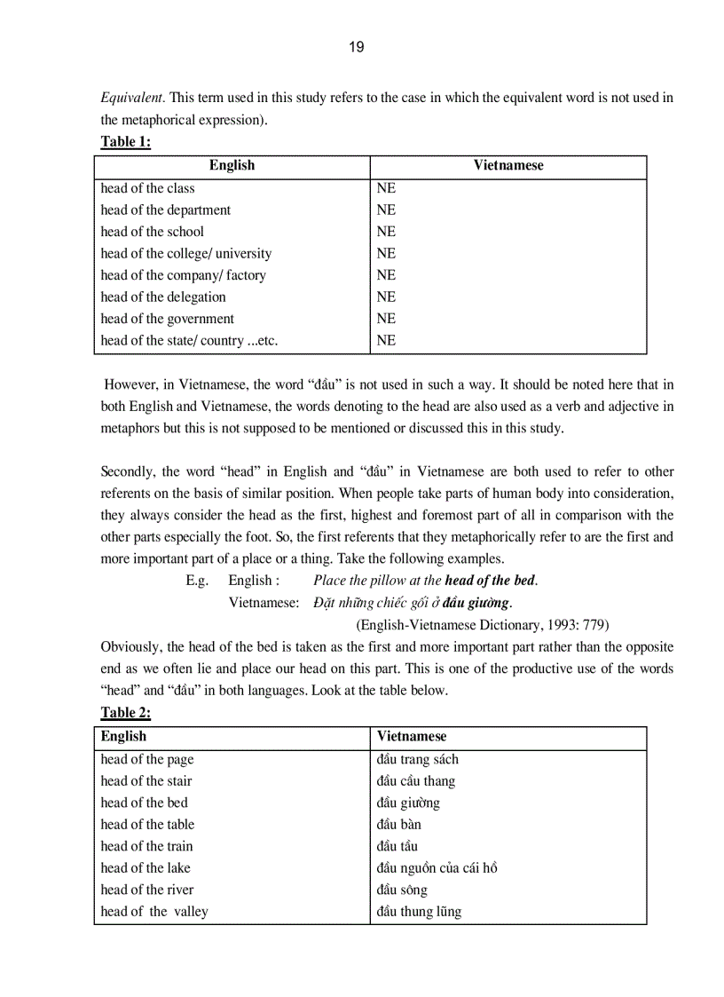 image for page A Contrastive Analysis of metaphors relating to parts of human body in English and Vietnamese