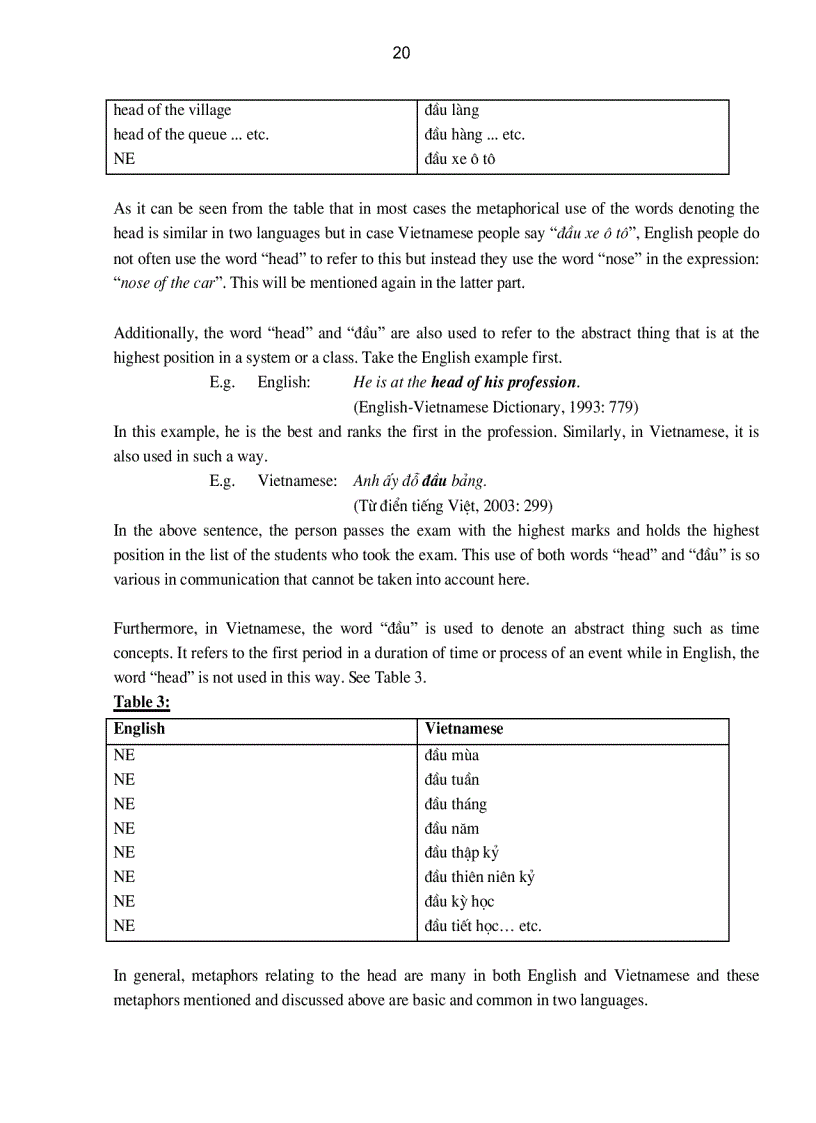 image for page A Contrastive Analysis of metaphors relating to parts of human body in English and Vietnamese