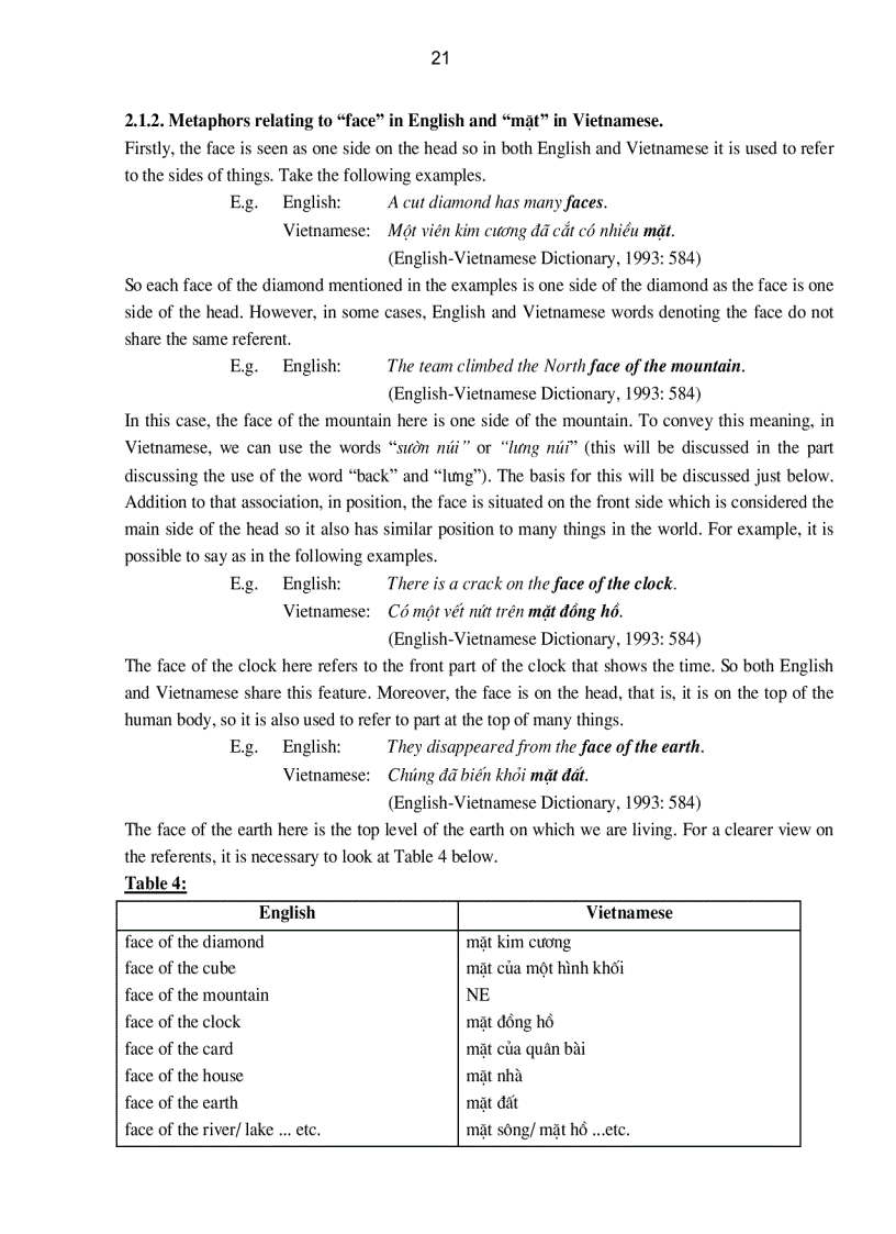 image for page A Contrastive Analysis of metaphors relating to parts of human body in English and Vietnamese