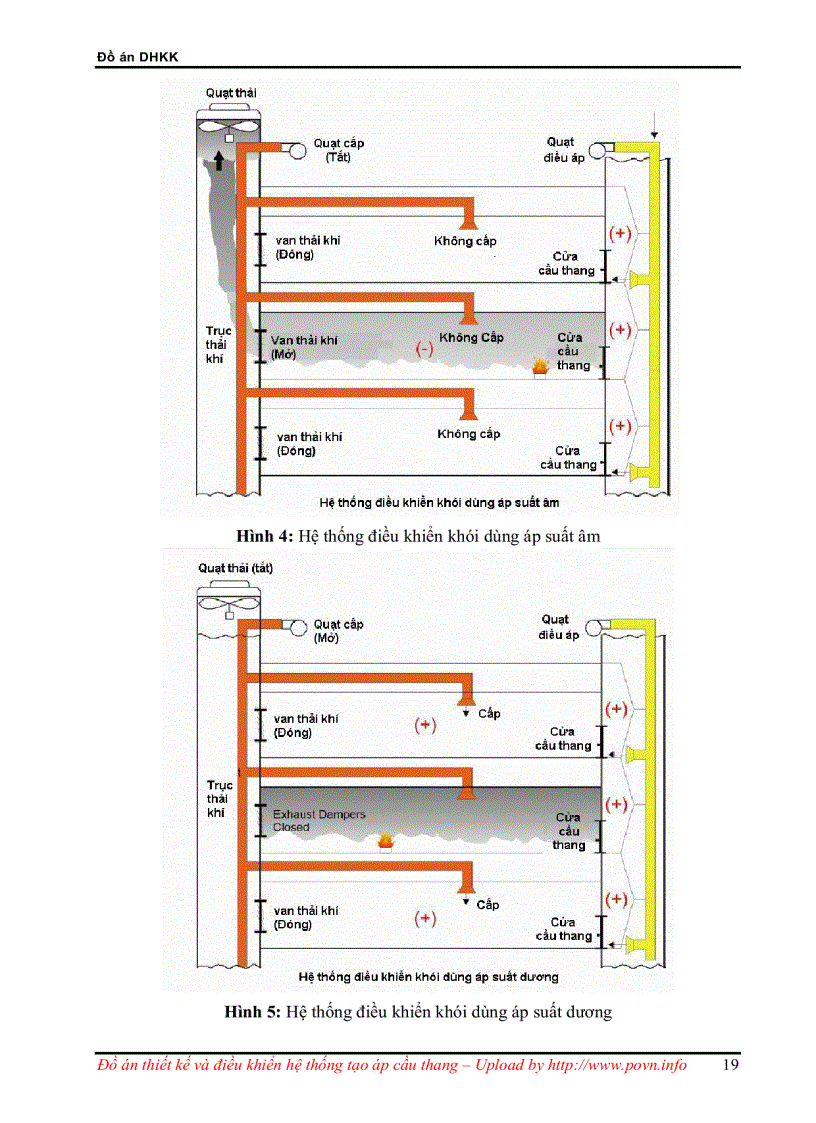 image for page Thiết kế và điều khiển hệ thống điều áp cầu thang bộ tại tòa nhà Hoàng Tháp TP Hồ Chí Minh