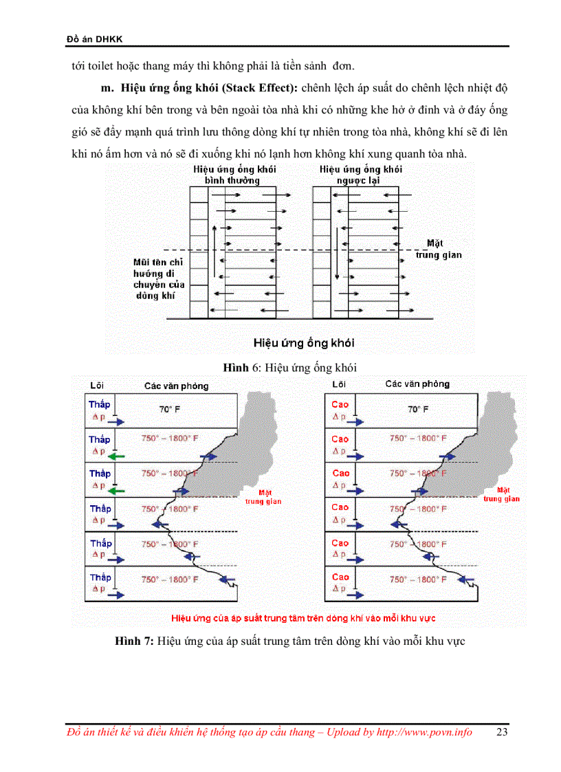 image for page Thiết kế và điều khiển hệ thống điều áp cầu thang bộ tại tòa nhà Hoàng Tháp TP Hồ Chí Minh