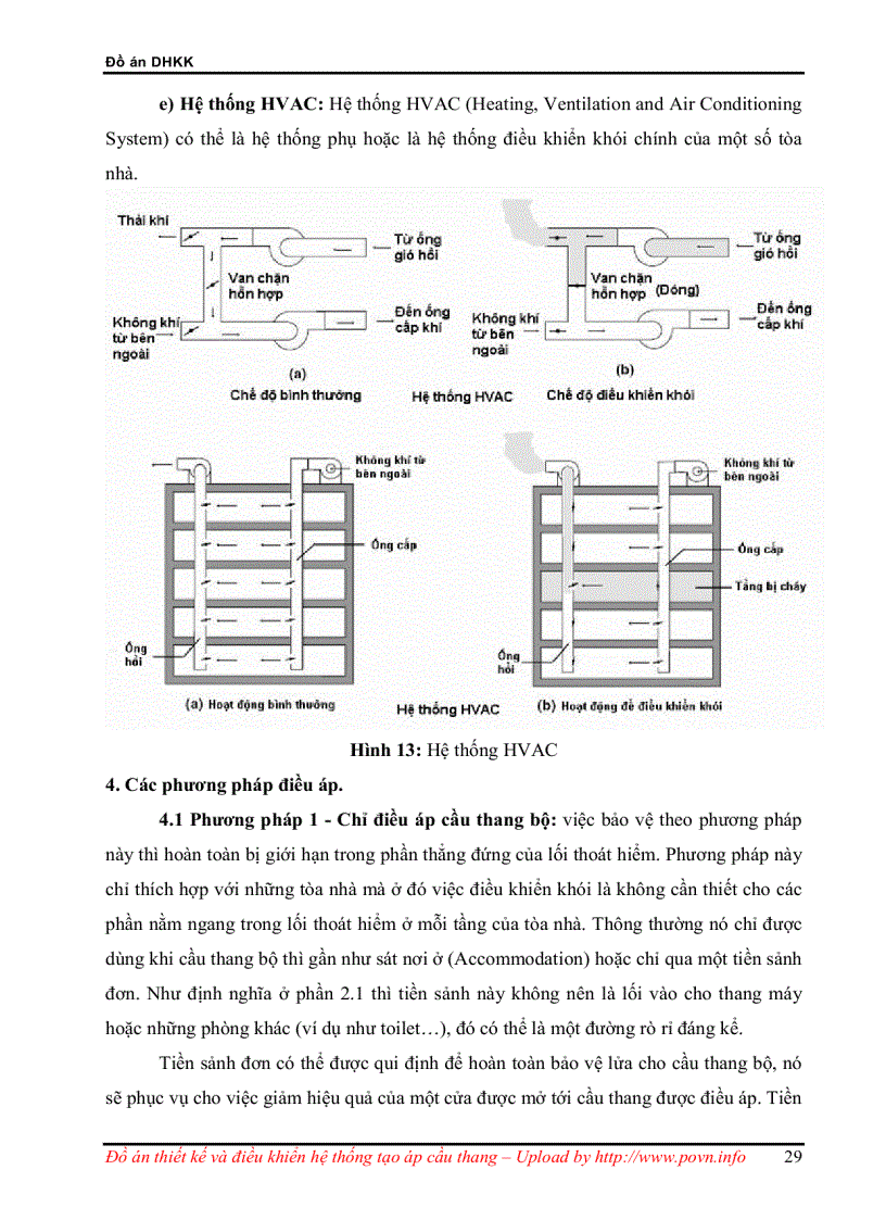 image for page Thiết kế và điều khiển hệ thống điều áp cầu thang bộ tại tòa nhà Hoàng Tháp TP Hồ Chí Minh