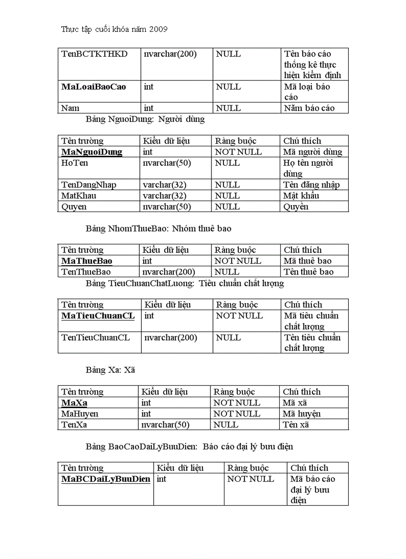 image for page Xây dựng phần mềm quản lý thống kê báo cáo về công nghệ thông tin và truyền thông của sở truyền thông và thông tin an giang