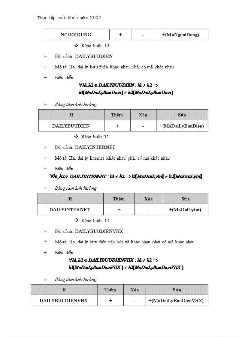 image for page Xây dựng phần mềm quản lý thống kê báo cáo về công nghệ thông tin và truyền thông của sở truyền thông và thông tin an giang