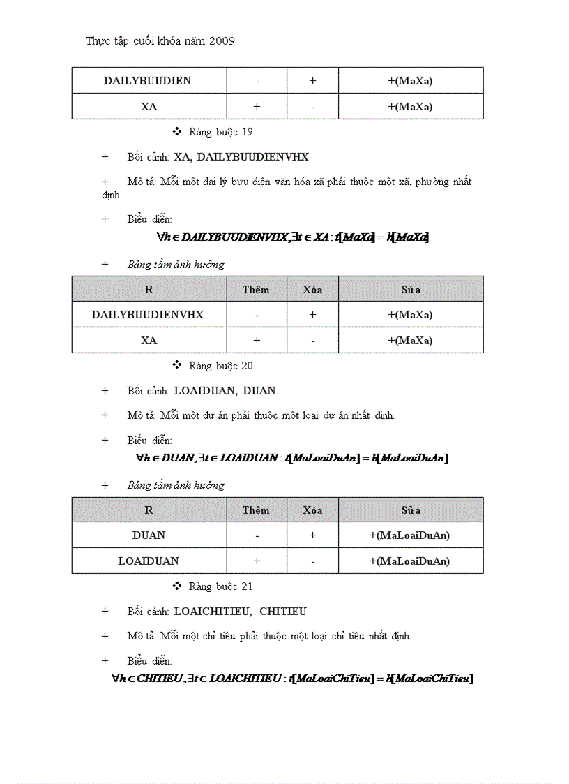 image for page Xây dựng phần mềm quản lý thống kê báo cáo về công nghệ thông tin và truyền thông của sở truyền thông và thông tin an giang