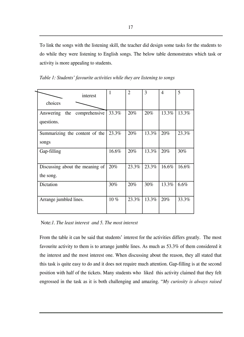 image for page A study of using English songs as a type of supplementary material in teaching listening for first year non major students of English at Phuong Dong university