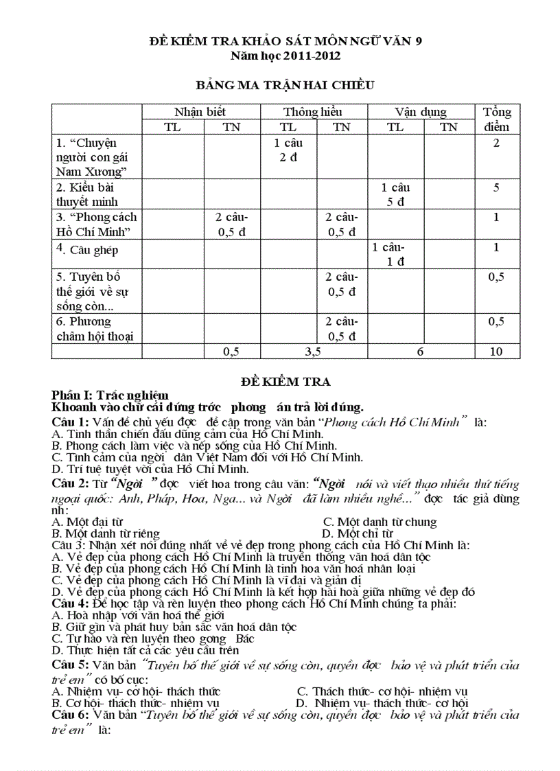 image for page Đề kiểm tra khảo sát môn ngữ văn 9