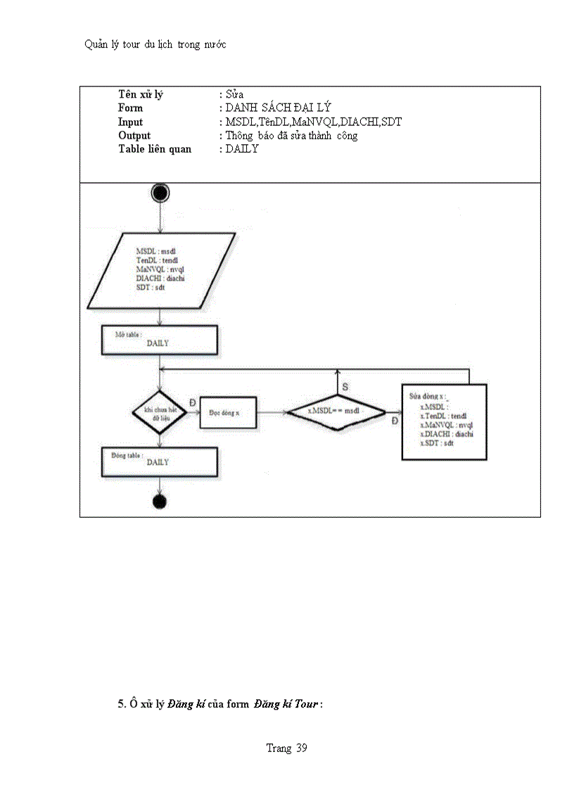 image for page Quản lý tour du lịch trong nước của công ty dịch vụ lữ hành t h