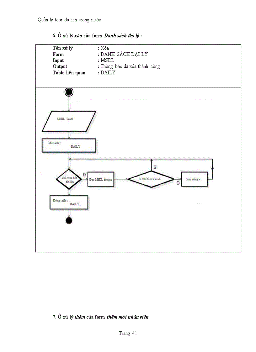 image for page Quản lý tour du lịch trong nước của công ty dịch vụ lữ hành t h