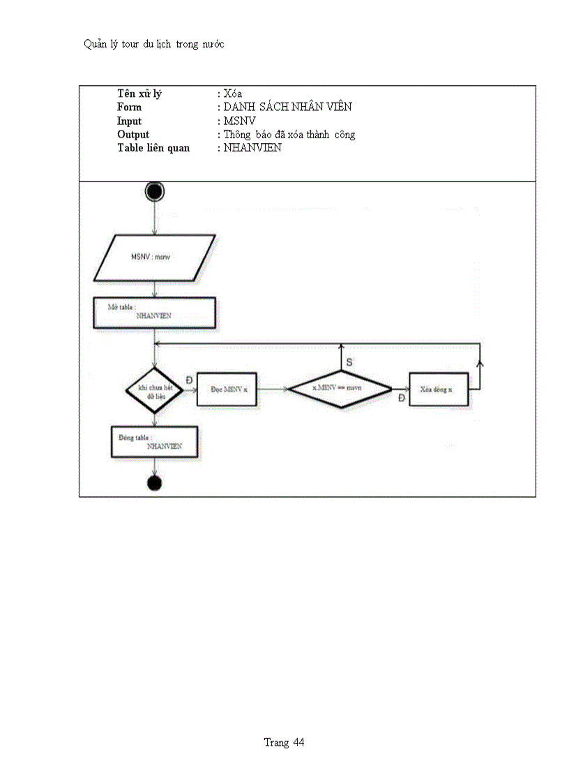 image for page Quản lý tour du lịch trong nước của công ty dịch vụ lữ hành t h