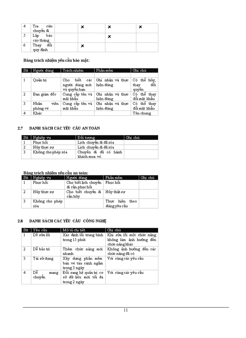 image for page Phần mềm quản lý vé
