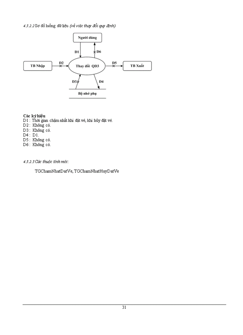 image for page Phần mềm quản lý vé