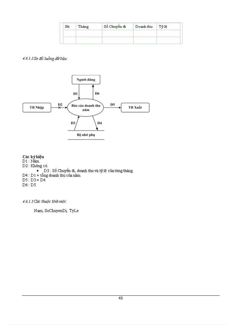 image for page Phần mềm quản lý vé
