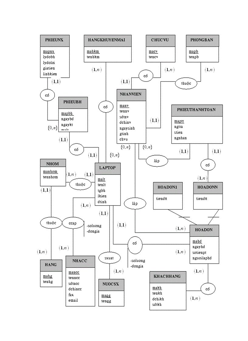image for page Phân tích và thiết kế hệ thống quản lý mua bán laptop ở siêu thị điện máy
