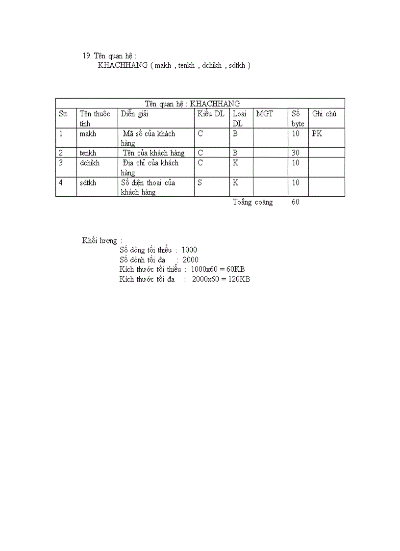image for page Phân tích và thiết kế hệ thống quản lý mua bán laptop ở siêu thị điện máy