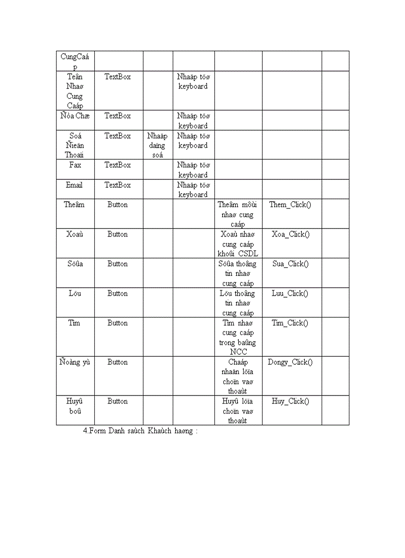 image for page Phân tích và thiết kế hệ thống quản lý mua bán laptop ở siêu thị điện máy