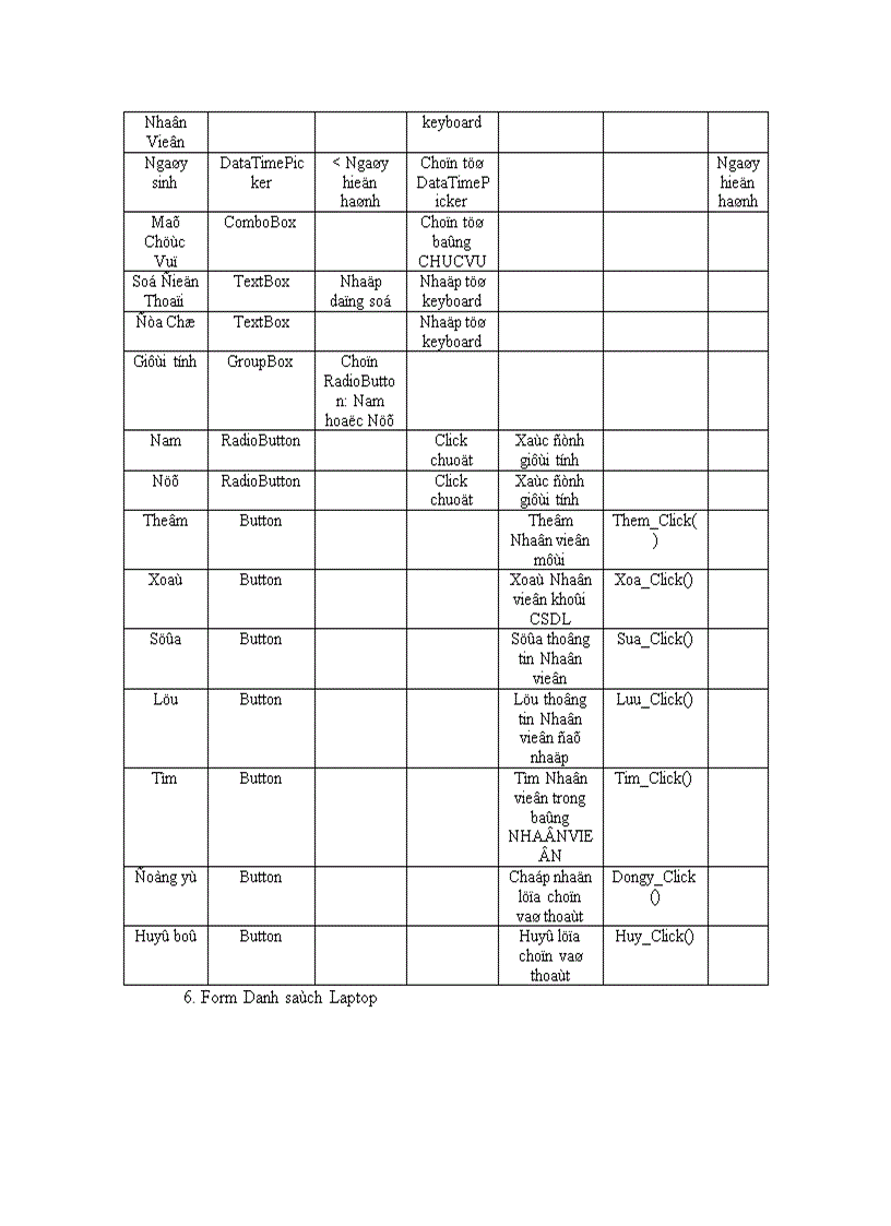 image for page Phân tích và thiết kế hệ thống quản lý mua bán laptop ở siêu thị điện máy