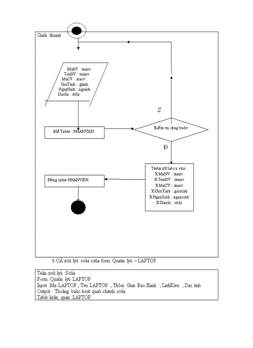 image for page Phân tích và thiết kế hệ thống quản lý mua bán laptop ở siêu thị điện máy
