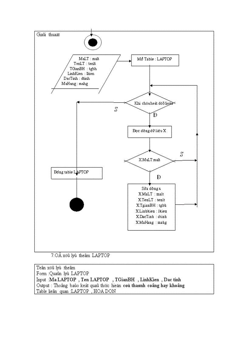 image for page Phân tích và thiết kế hệ thống quản lý mua bán laptop ở siêu thị điện máy