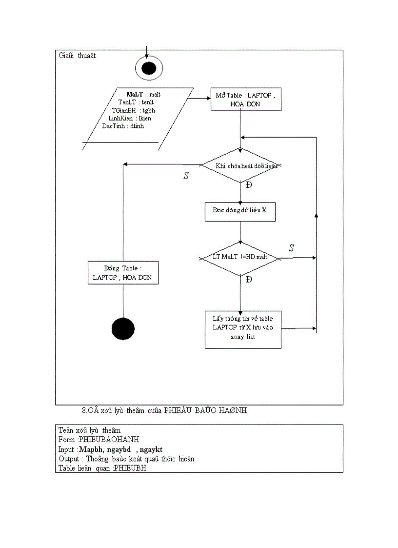 image for page Phân tích và thiết kế hệ thống quản lý mua bán laptop ở siêu thị điện máy