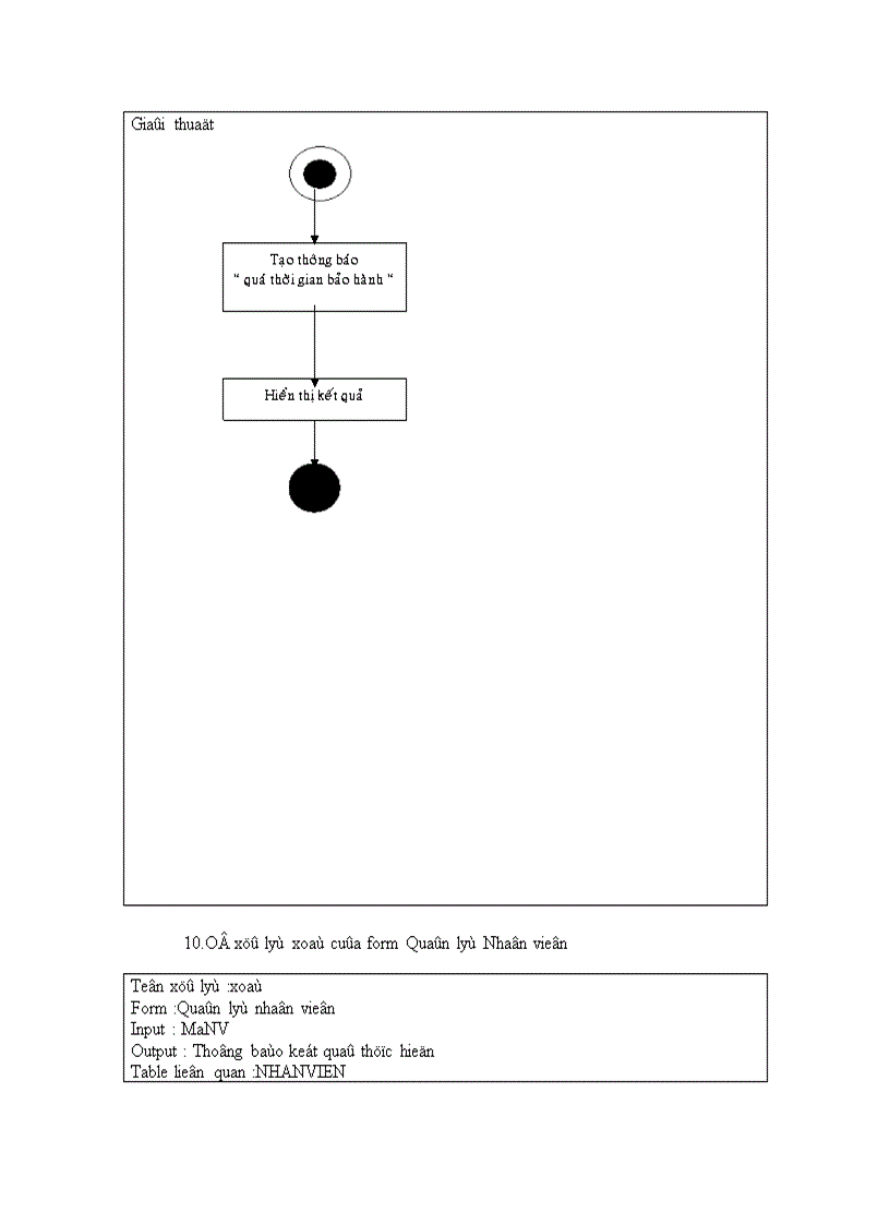image for page Phân tích và thiết kế hệ thống quản lý mua bán laptop ở siêu thị điện máy