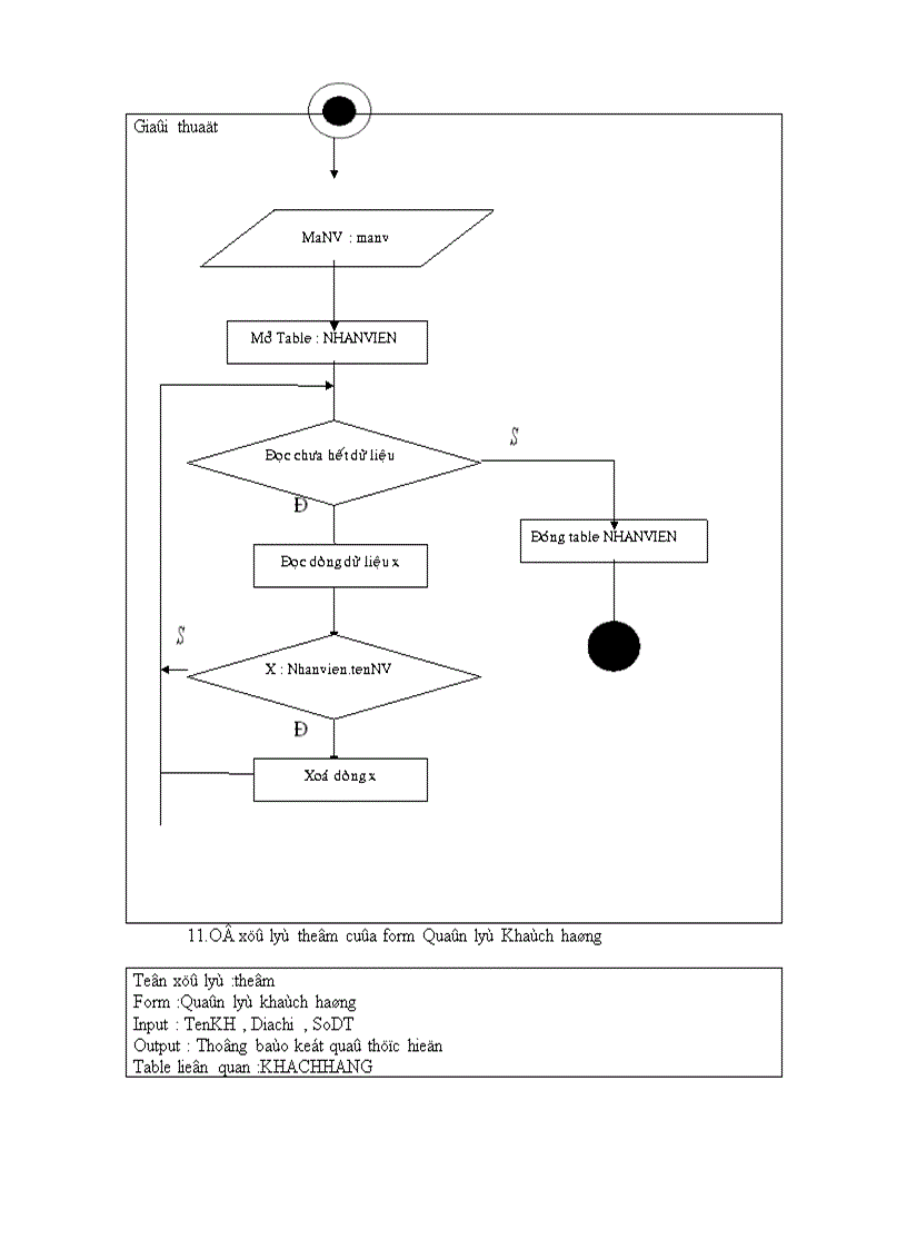 image for page Phân tích và thiết kế hệ thống quản lý mua bán laptop ở siêu thị điện máy