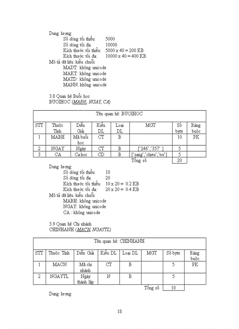 image for page Thiết kế hệ thống quản lý trung tâm ngoại ngữ trường đại học sư phạm tphcm