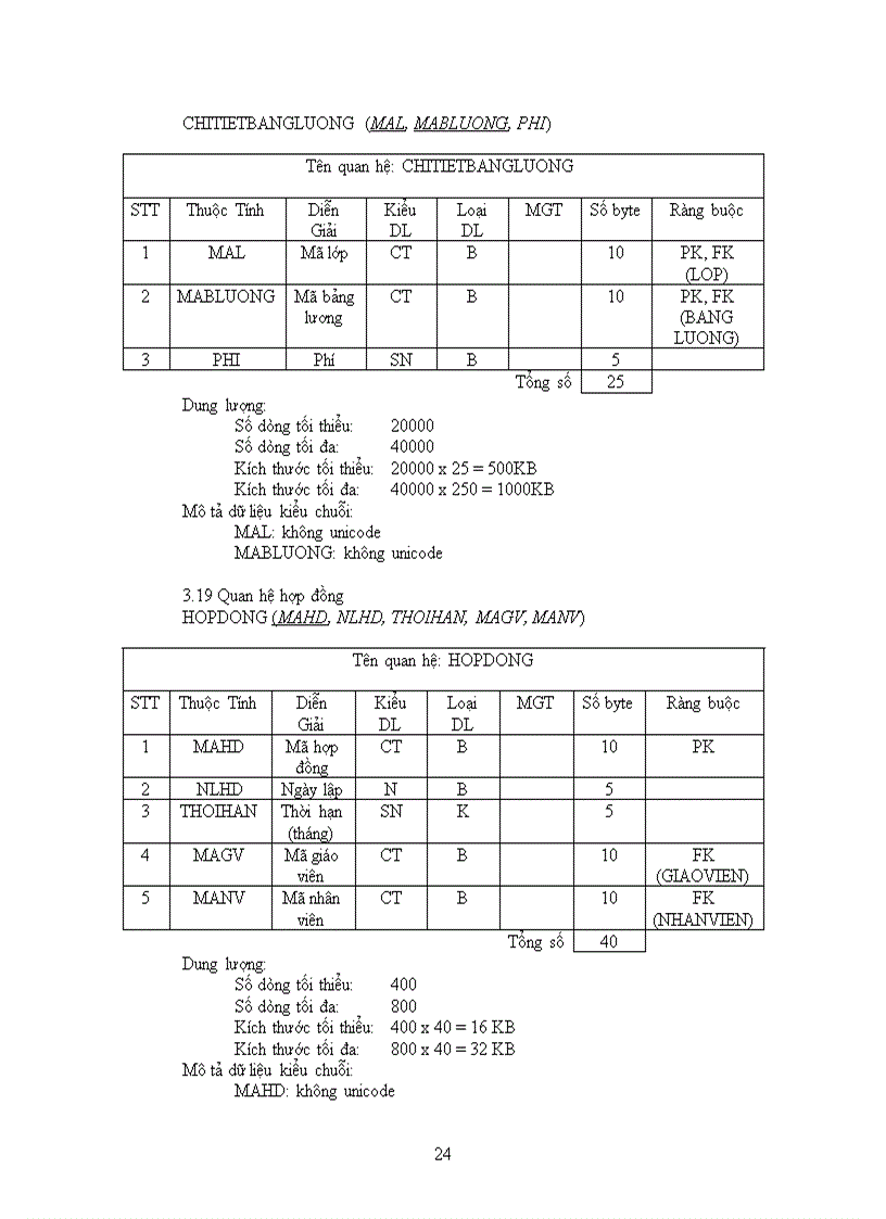image for page Thiết kế hệ thống quản lý trung tâm ngoại ngữ trường đại học sư phạm tphcm