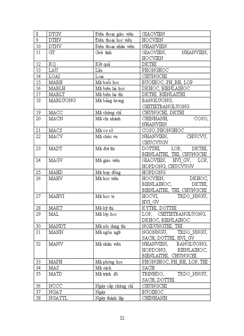 image for page Thiết kế hệ thống quản lý trung tâm ngoại ngữ trường đại học sư phạm tphcm