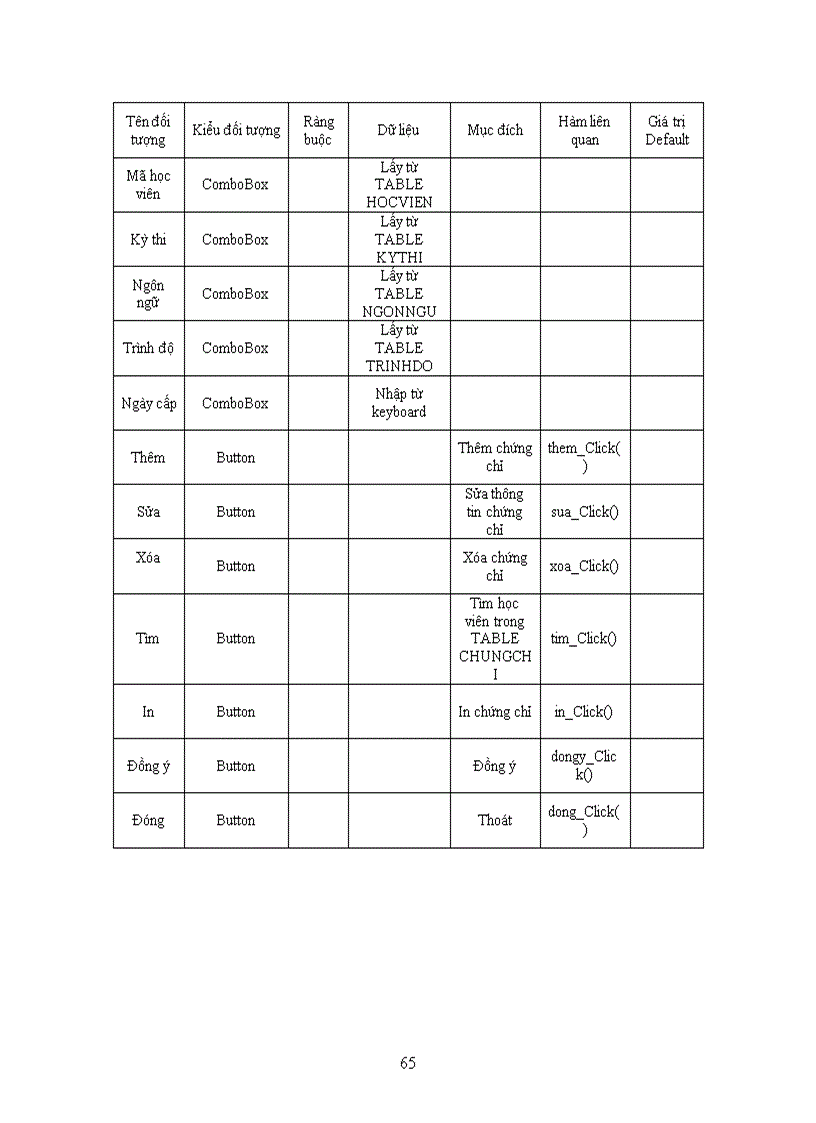 image for page Thiết kế hệ thống quản lý trung tâm ngoại ngữ trường đại học sư phạm tphcm