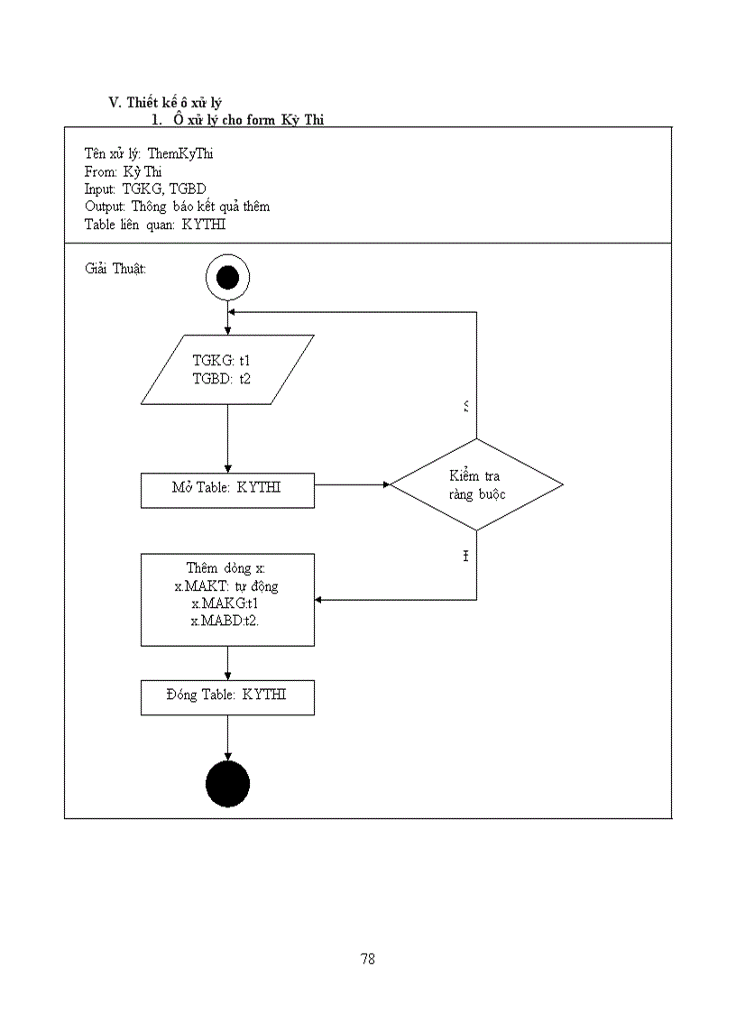 image for page Thiết kế hệ thống quản lý trung tâm ngoại ngữ trường đại học sư phạm tphcm