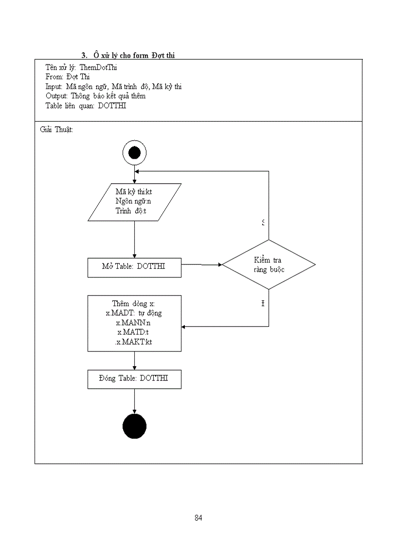 image for page Thiết kế hệ thống quản lý trung tâm ngoại ngữ trường đại học sư phạm tphcm