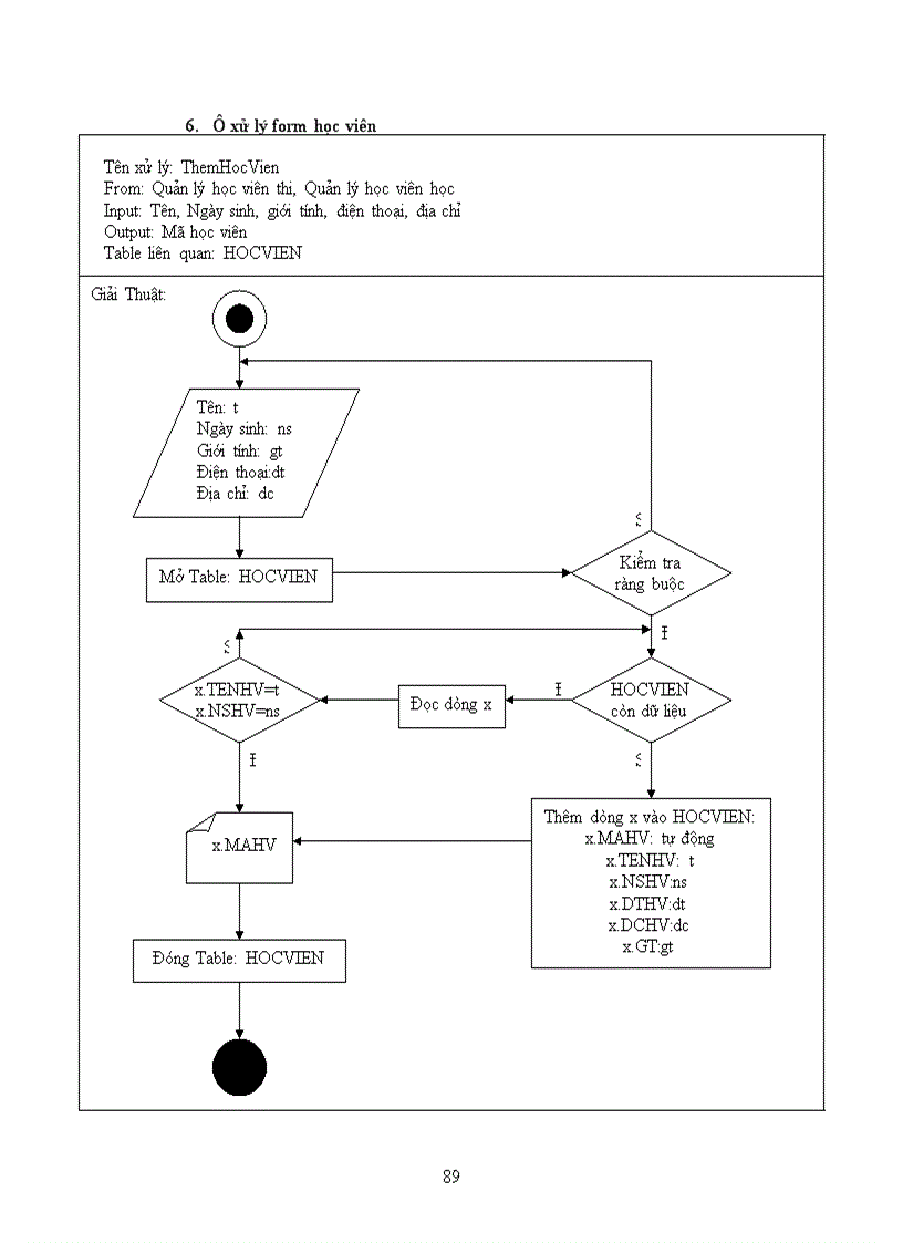 image for page Thiết kế hệ thống quản lý trung tâm ngoại ngữ trường đại học sư phạm tphcm