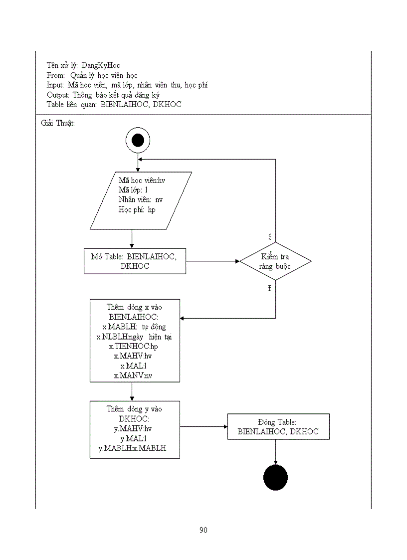 image for page Thiết kế hệ thống quản lý trung tâm ngoại ngữ trường đại học sư phạm tphcm