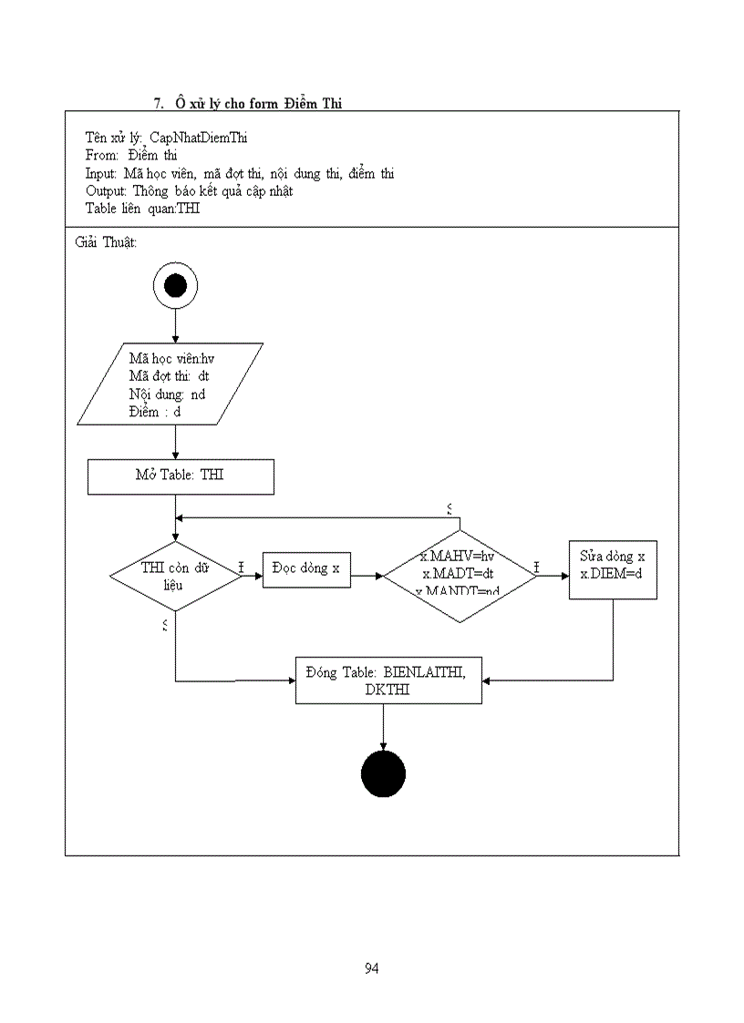 image for page Thiết kế hệ thống quản lý trung tâm ngoại ngữ trường đại học sư phạm tphcm