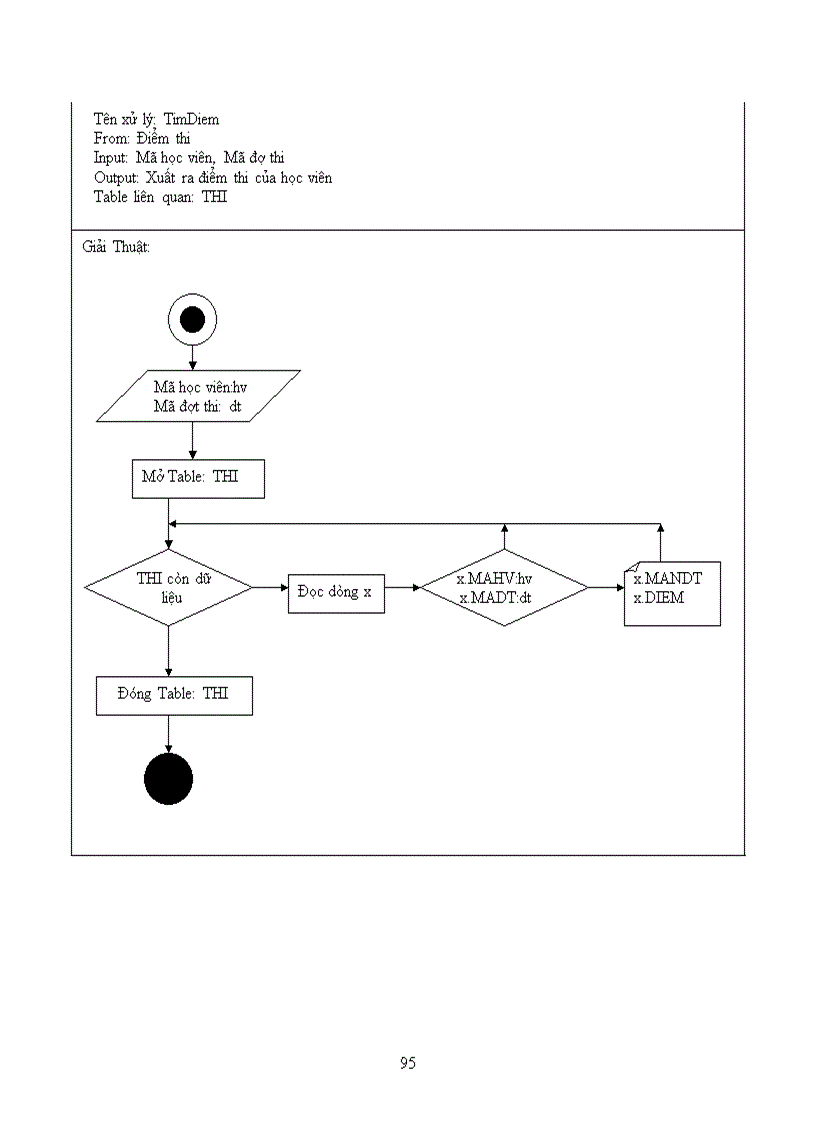 image for page Thiết kế hệ thống quản lý trung tâm ngoại ngữ trường đại học sư phạm tphcm