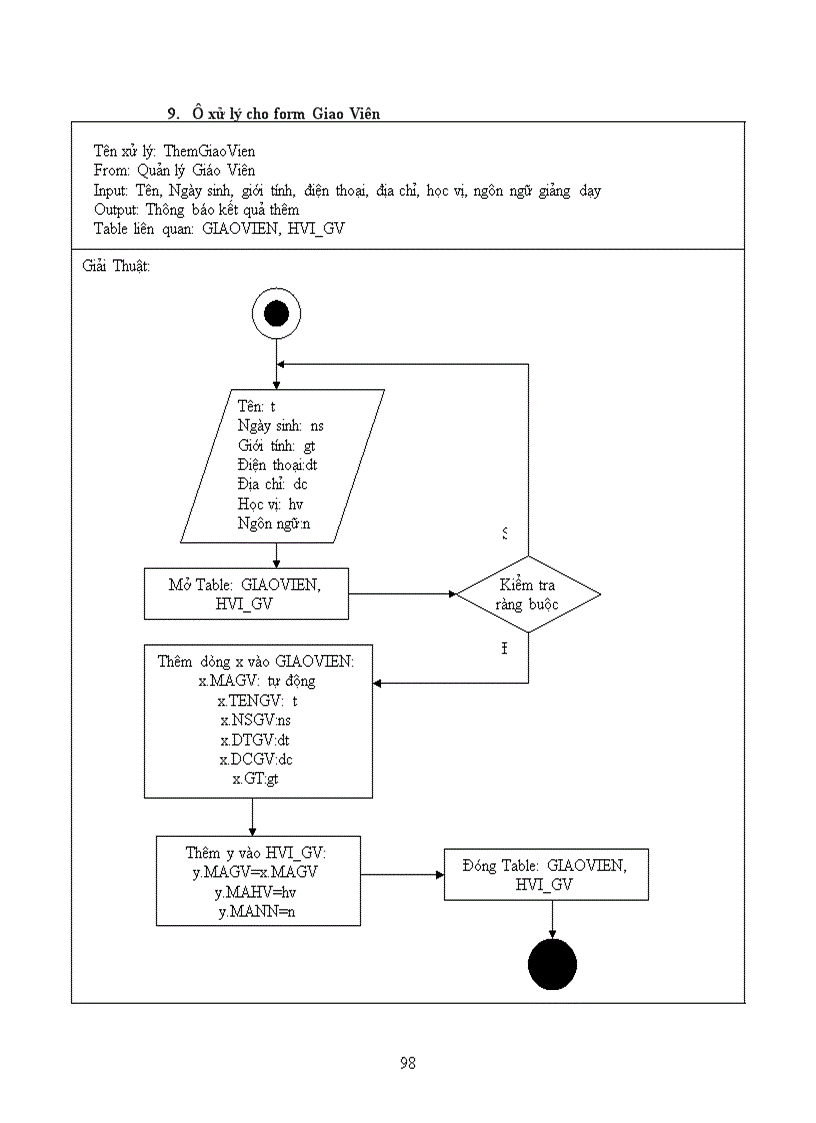 image for page Thiết kế hệ thống quản lý trung tâm ngoại ngữ trường đại học sư phạm tphcm