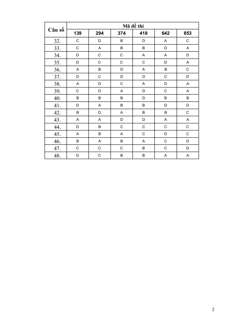 image for page Đáp án môn vật lý tốt nghiệp thpt 2011