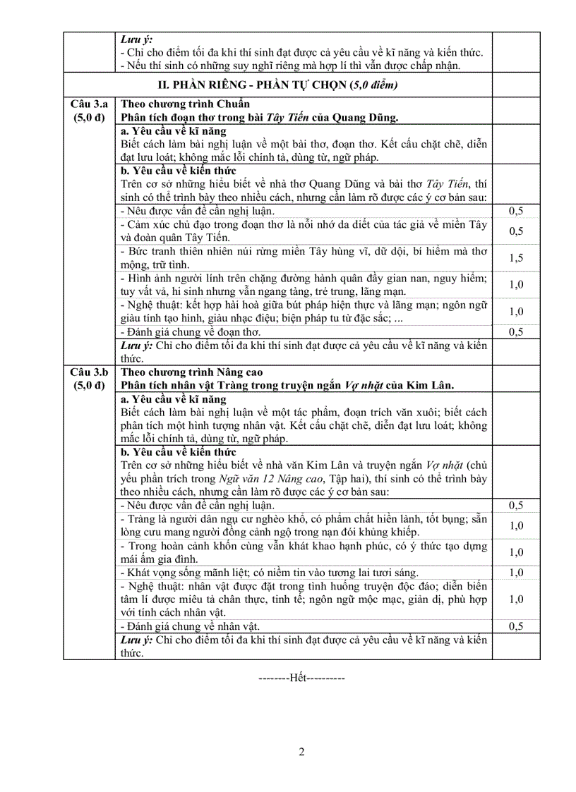 image for page Đáp án môn văn tốt nghiệp thpt 2011