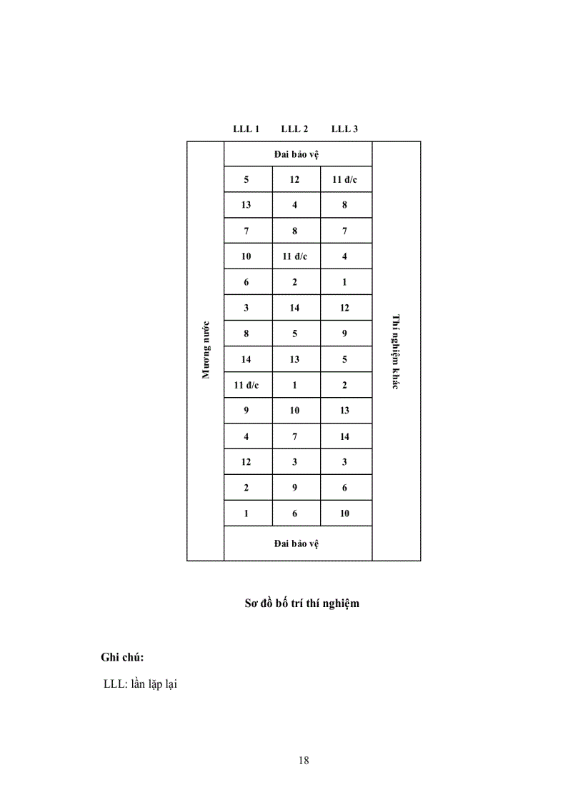 image for page Khảo nghiệm sinh trưởng phát triển và năng suất của 14 tổ hợp lúa lai trong vụ Đông Xuân 2010 2011 tại trạm thực nghiệm giống cây trồng Ayun Hạ huyện Phú Thiện tỉnh Gia Lai
