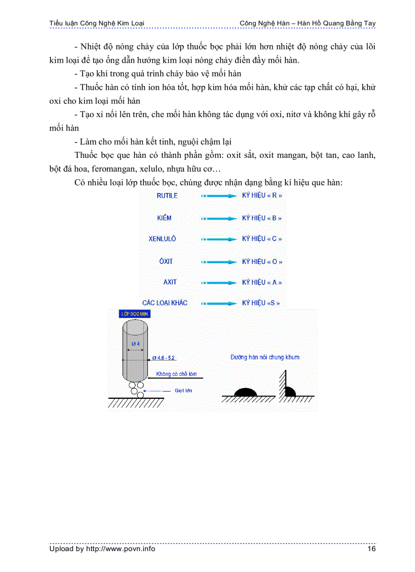 image for page Công nghệ kim loại